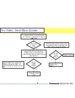 Preview for 55 page of Panasonic TC-32LX70/70 Technical Manual