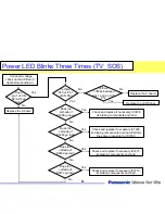 Preview for 61 page of Panasonic TC-32LX70/70 Technical Manual