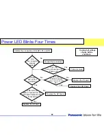 Preview for 62 page of Panasonic TC-32LX70/70 Technical Manual