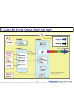 Preview for 71 page of Panasonic TC-32LX70/70 Technical Manual