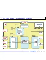 Preview for 73 page of Panasonic TC-32LX70/70 Technical Manual