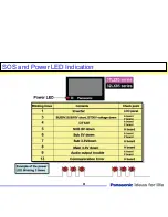 Preview for 81 page of Panasonic TC-32LX70/70 Technical Manual