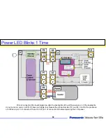 Preview for 82 page of Panasonic TC-32LX70/70 Technical Manual