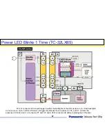 Preview for 87 page of Panasonic TC-32LX70/70 Technical Manual