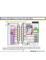 Preview for 88 page of Panasonic TC-32LX70/70 Technical Manual