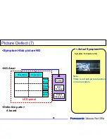 Preview for 98 page of Panasonic TC-32LX70/70 Technical Manual