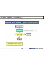 Preview for 108 page of Panasonic TC-32LX70/70 Technical Manual