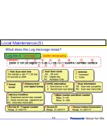 Preview for 124 page of Panasonic TC-32LX70/70 Technical Manual