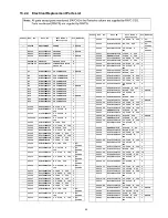 Предварительный просмотр 55 страницы Panasonic TC-32LX85 Operating Manual (English Service Manual