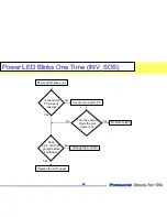 Preview for 60 page of Panasonic TC-32LX85 Operating Manual (English Technical Manual