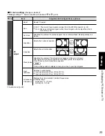 Preview for 23 page of Panasonic TC-32LZ800 - 32" LCD TV Operating Instructions Manual