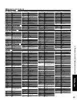 Preview for 43 page of Panasonic TC-32LZ800 - 32" LCD TV Operating Instructions Manual