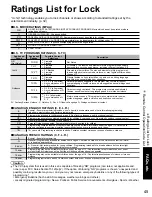 Preview for 45 page of Panasonic TC-32LZ800 - 32" LCD TV Operating Instructions Manual