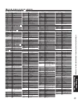 Preview for 103 page of Panasonic TC-32LZ800 - 32" LCD TV Operating Instructions Manual