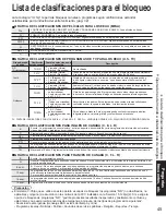 Preview for 105 page of Panasonic TC-32LZ800 - 32" LCD TV Operating Instructions Manual