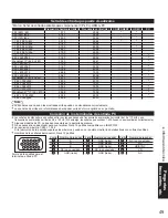 Preview for 109 page of Panasonic TC-32LZ800 - 32" LCD TV Operating Instructions Manual