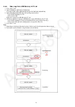 Preview for 14 page of Panasonic TC-42AS650L Service Manual