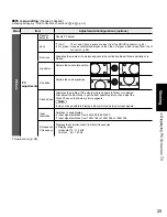 Предварительный просмотр 25 страницы Panasonic TC-42U12 Operating Instructions Manual