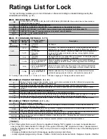 Предварительный просмотр 44 страницы Panasonic TC-42U12 Operating Instructions Manual