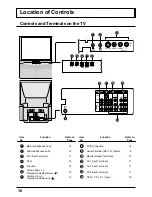 Предварительный просмотр 10 страницы Panasonic TC-43P400H Operating Instructions Manual