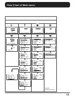 Предварительный просмотр 20 страницы Panasonic TC-51P15 Series Operating Instructions Manual