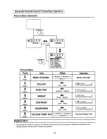 Preview for 22 page of Panasonic TC-51PM10ZQ Operating Instructions Manual