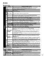 Preview for 42 page of Panasonic TC-54PS14 - 54.1" Plasma TV Operating Instructions Manual