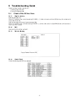 Предварительный просмотр 13 страницы Panasonic TC-54PS14 - 54.1" Plasma TV Service Manual