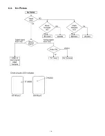 Предварительный просмотр 16 страницы Panasonic TC-54PS14 - 54.1" Plasma TV Service Manual