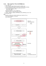 Preview for 13 page of Panasonic TC-55AS650U Service Manual