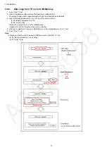 Предварительный просмотр 14 страницы Panasonic TC-65DX900U Service Manual