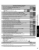 Preview for 29 page of Panasonic TC-L26X1 - 26" LCD TV Operating Instructions Manual