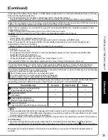 Preview for 35 page of Panasonic TC-L26X1 - 26" LCD TV Operating Instructions Manual