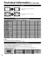 Preview for 50 page of Panasonic TC-L26X1 - 26" LCD TV Operating Instructions Manual