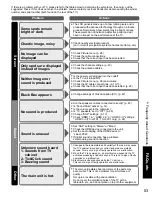 Предварительный просмотр 53 страницы Panasonic TC-L26X1 - 26" LCD TV Operating Instructions Manual