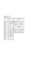 Preview for 29 page of Panasonic TC-L3252C Service Manual