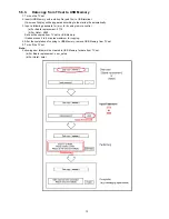 Preview for 13 page of Panasonic TC-L32B6L Service Manual