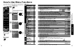 Preview for 13 page of Panasonic TC-L32C12X Operating Instructions Manual