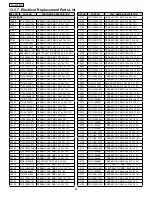 Preview for 68 page of Panasonic TC-L32C20P Service Manual