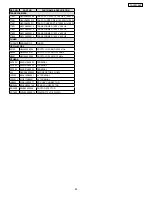 Preview for 83 page of Panasonic TC-L32C20P Service Manual