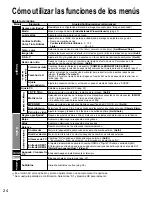 Preview for 24 page of Panasonic TC-L32C22 Quick Setup Guide (English Manual De Instrucciones