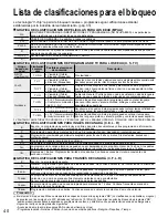 Preview for 40 page of Panasonic TC-L32C22 Quick Setup Guide (English Manual De Instrucciones