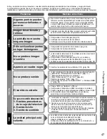 Preview for 47 page of Panasonic TC-L32C22 Quick Setup Guide (English Manual De Instrucciones