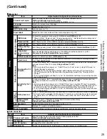 Preview for 25 page of Panasonic TC-L32C22 Quick Setup Guide (English Operating Instructions Manual