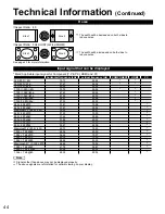 Preview for 44 page of Panasonic TC-L32C22 Quick Setup Guide (English Operating Instructions Manual