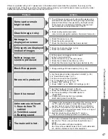 Preview for 47 page of Panasonic TC-L32C22 Quick Setup Guide (English Operating Instructions Manual