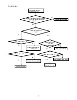 Preview for 11 page of Panasonic TC-L32C5H Service Manual