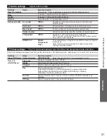 Preview for 51 page of Panasonic TC-L32DT30 Owner'S Manual