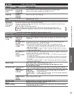 Preview for 53 page of Panasonic TC-L32DT30 Owner'S Manual