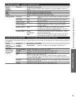 Preview for 127 page of Panasonic TC-L32DT30 Owner'S Manual